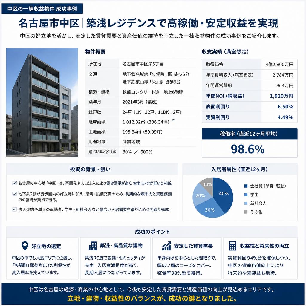 成功事例の紹介